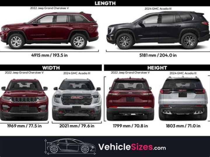 2024 GMC Acadia vs Jeep Grand Cherokee Comparison |
