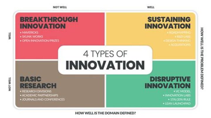 A Coaching Legacy Built On Innovation And Success