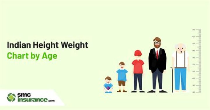 A Comprehensive Biography Of Height, Weight, Age, Boyfriend, And More