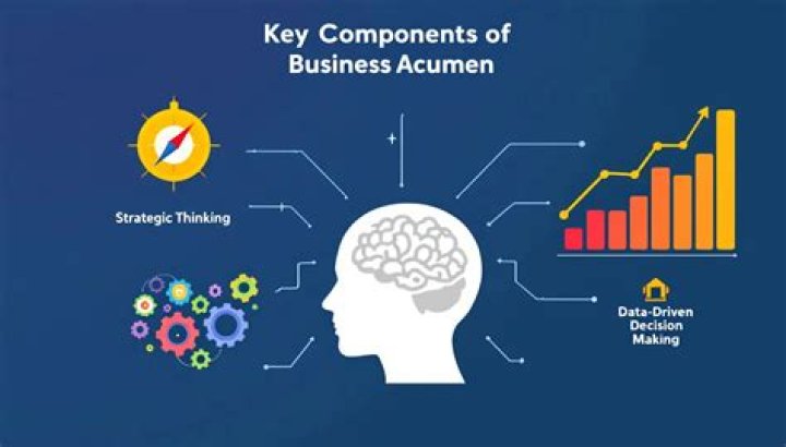A Deep Dive Into Business Acumen And Financial Strategies