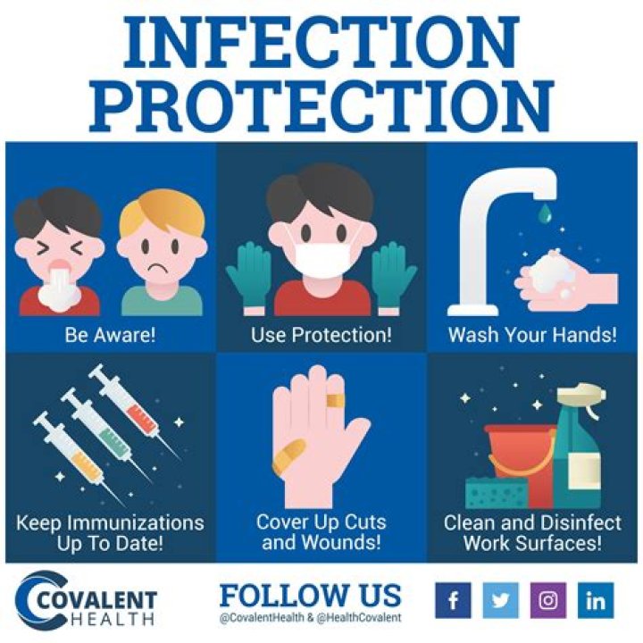 A Guide To Prevent And Protect