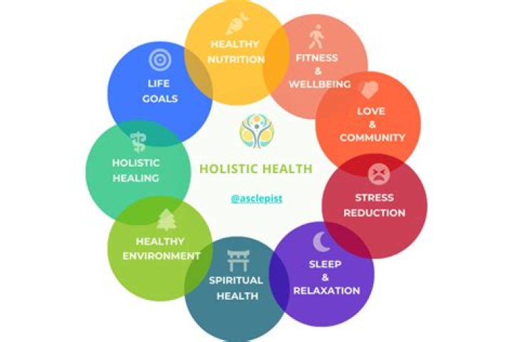 A Holistic Health Expert And Wellness Guru Unveiled