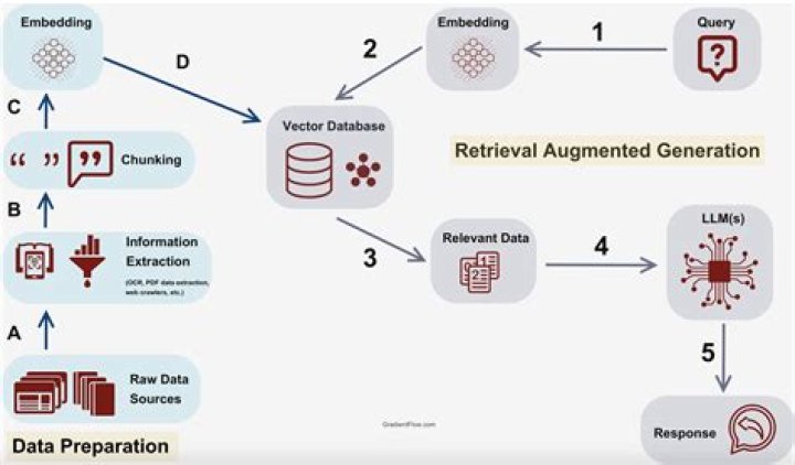 A Journey Into NLP Innovation