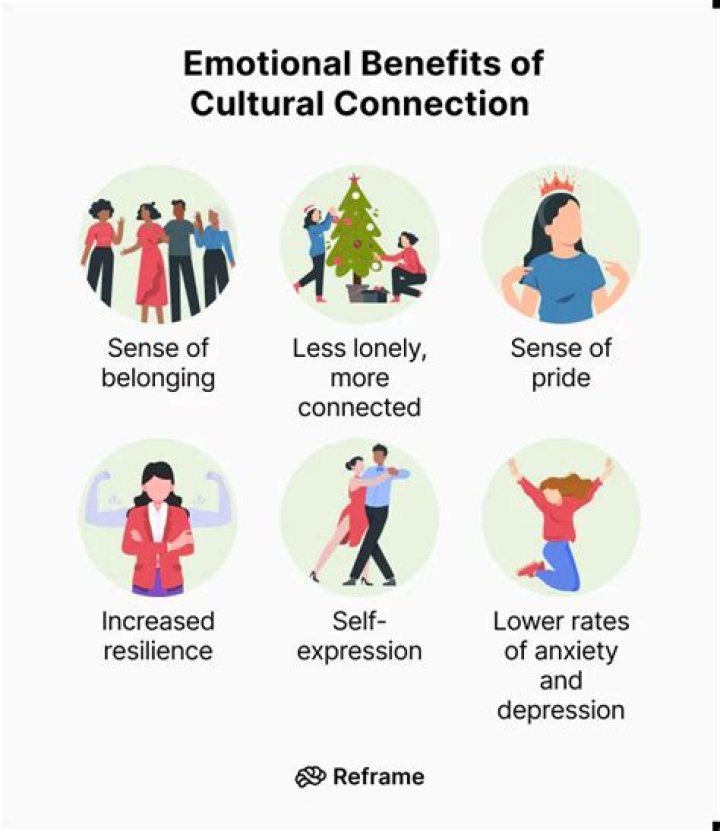 A Journey Of Authenticity And Cultural Expression