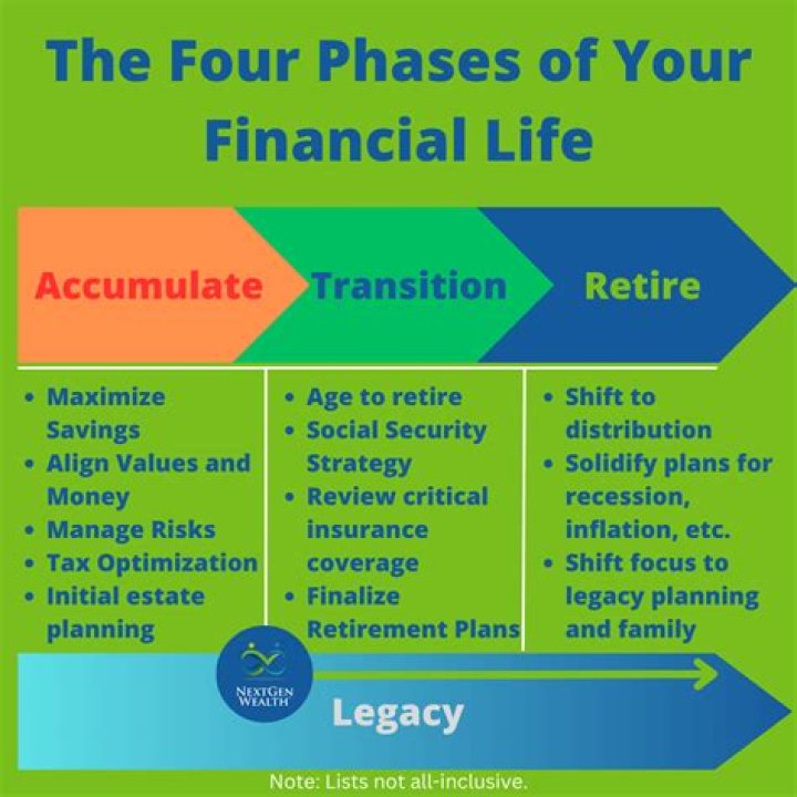 A Journey Of Financial Success And Insights