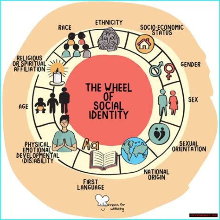 A Journey Of Identity And Justice