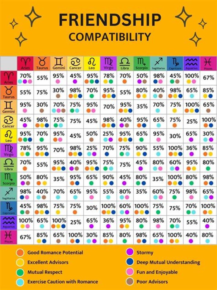 A Journey Of Privacy, Compatibility, And Love