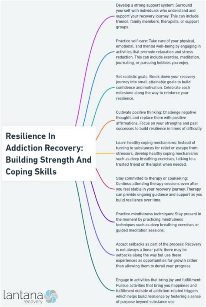 A Journey Of Recovery And Resilience