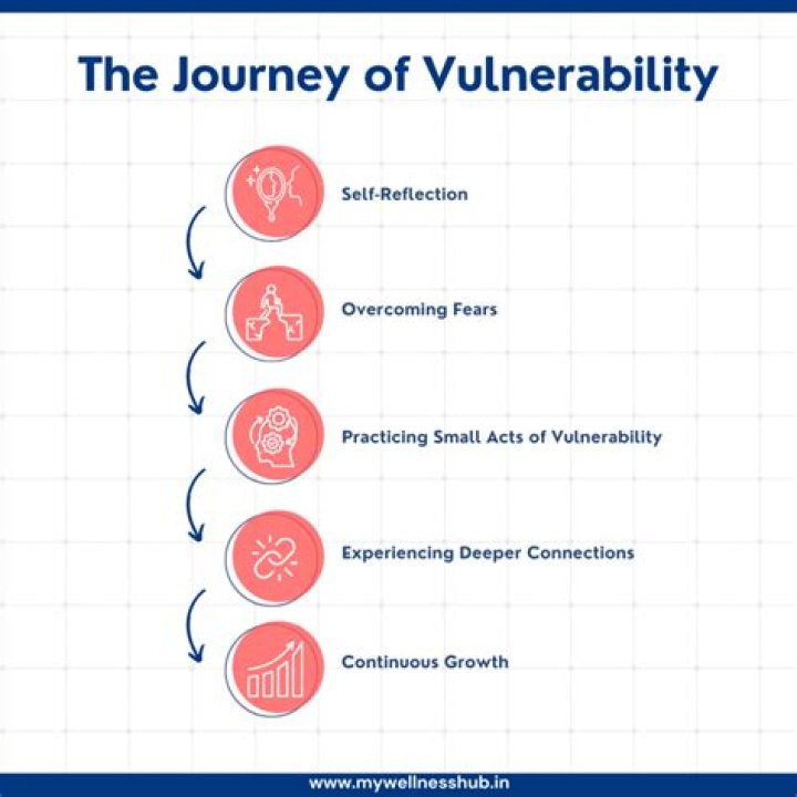 A Journey Of Strength, Vulnerability, And Timeless Appeal