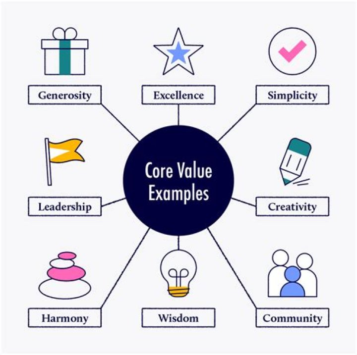 A Journey Of Value And Insight