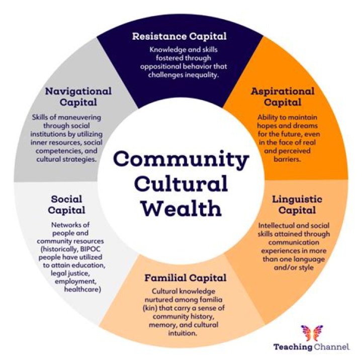 A Journey Of Wealth And Opportunity
