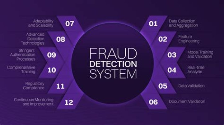 A Patient's Guide To Fraudulent Practices