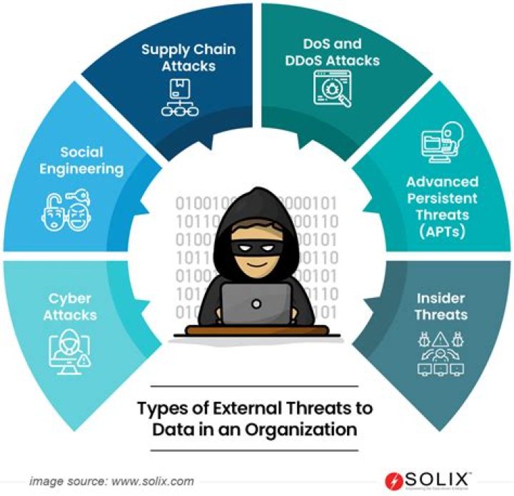 A Potential Threat To Privacy