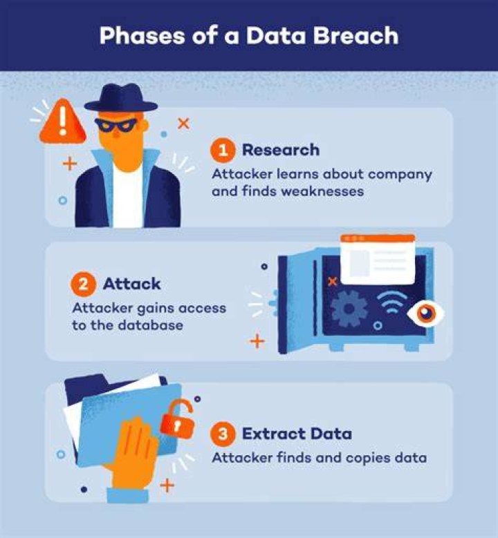 A Shocking Breach Of Privacy
