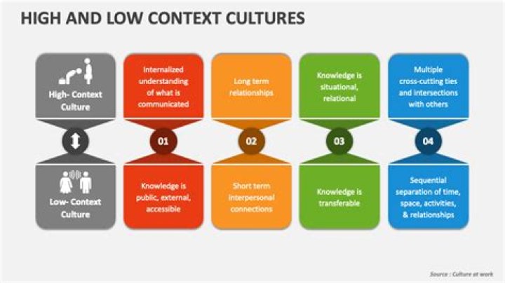 Age, Insights, And Cultural Context