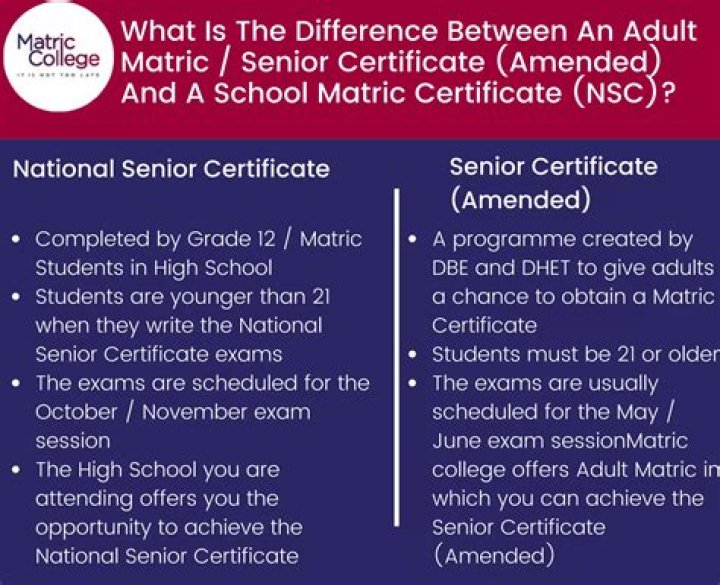 Amended Senior Certificate Registration Requirements Explained