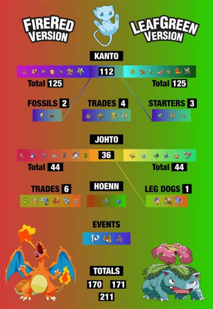 An Exclusive Guide For The "andi16" Community