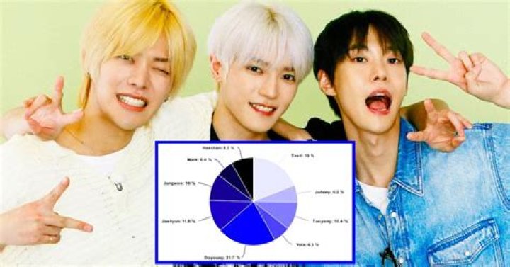An In-Depth Look At Their Profiles
