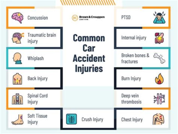 Car Collision Injury And Health 2023 ·