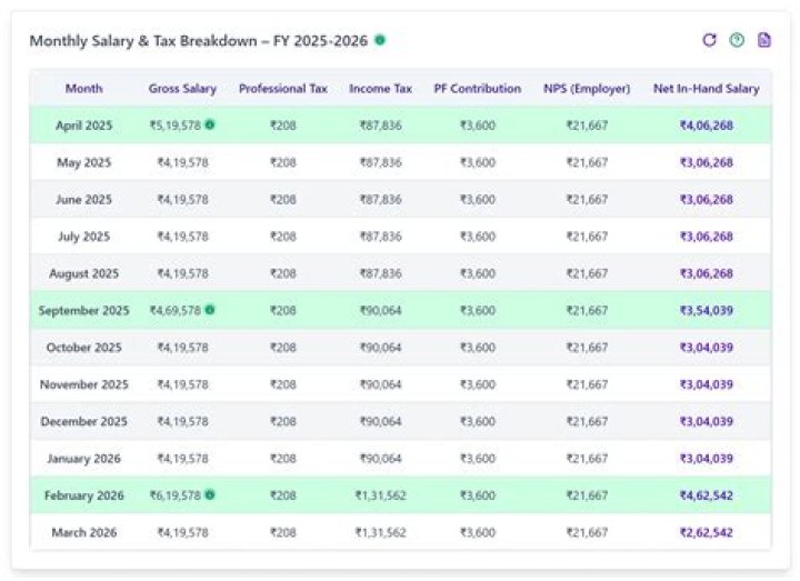 Contract, Salary, And Net Worth Breakdown