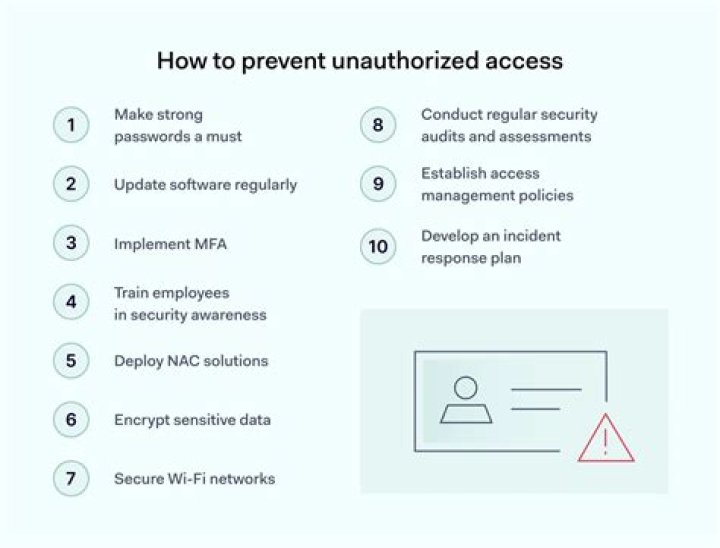 Controversy Surrounds Unauthorized Access To Content