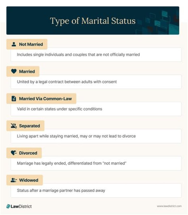Coyote Peterson's Marital Status Revealed
