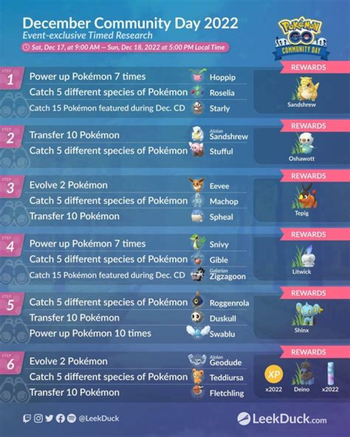 December Community Day 2022 Special Research Quest Tasks Rewards Encounters