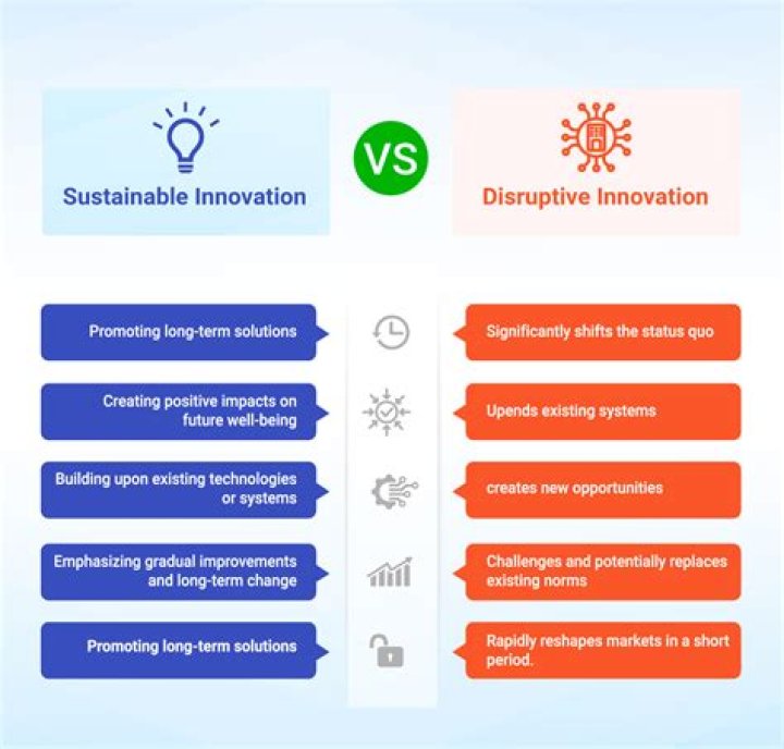 Discover Performance, Innovation, And Sustainability