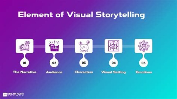 Discover Personal Expression And Visual Storytelling