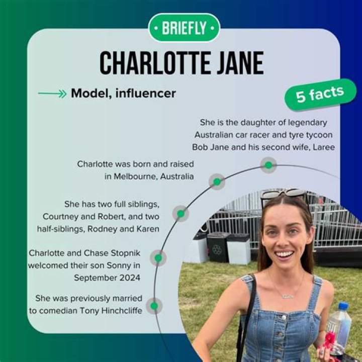 Discoveries And Insights About Charlotte Jane Tony Hinchcliffe