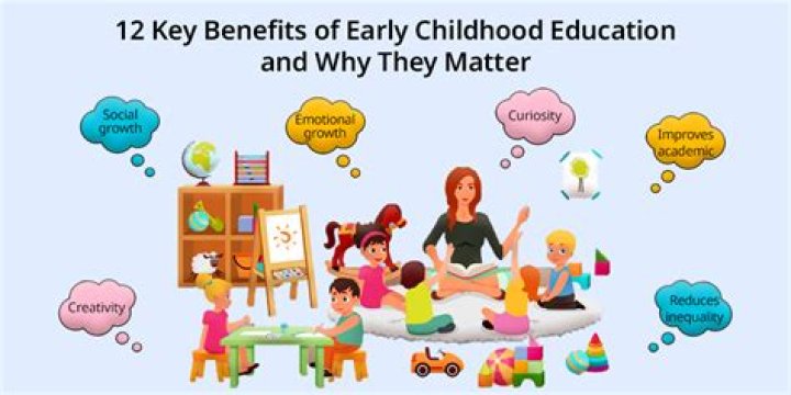 Discoveries And Insights In Early Childhood Education
