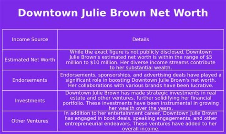 Downtown Julie Brown Net Worth 2024