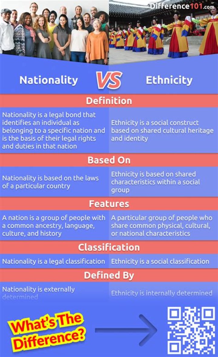 Ethnicity, Nationality, And Physical Attributes