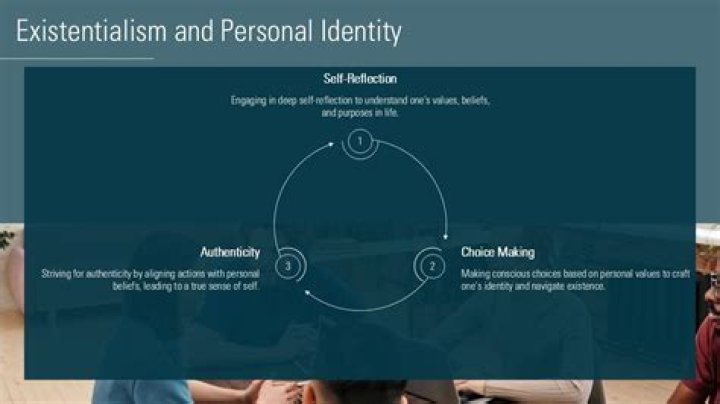 Exploring Identity, Existentialism, and the Human Psyche
