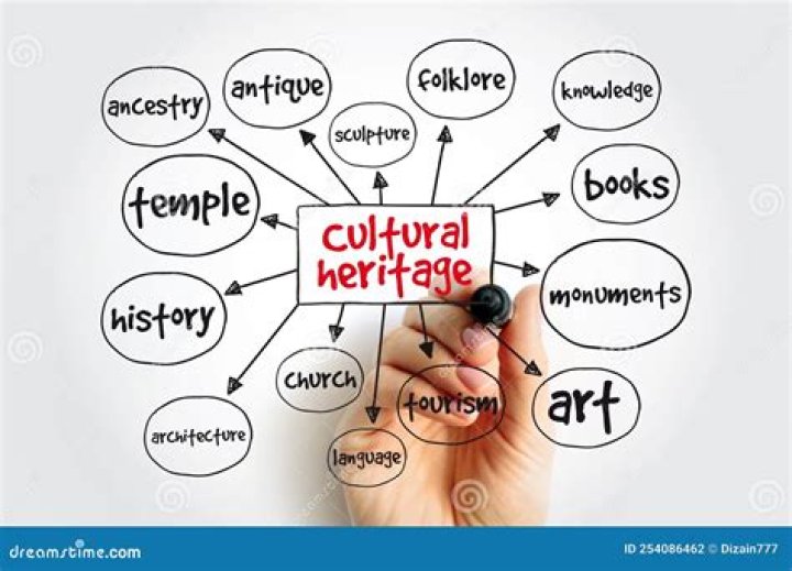 Exploring Identity, Heritage, And Physical Attributes