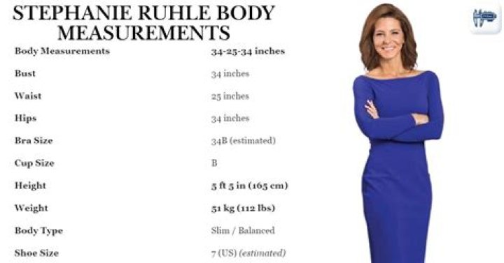 Exploring Stephanie Ruhle Body Measurements