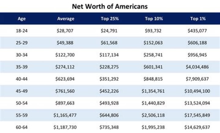 Forbes Insights Into Her Net Worth