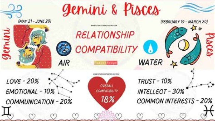 Gemini Man Pisces Woman Compatibility