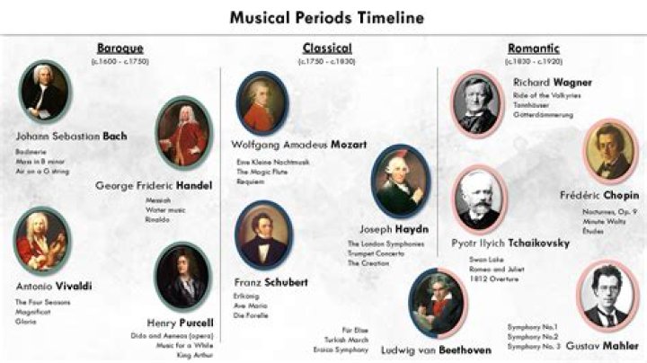 How Franz Schmidt became the composer that history forgot |