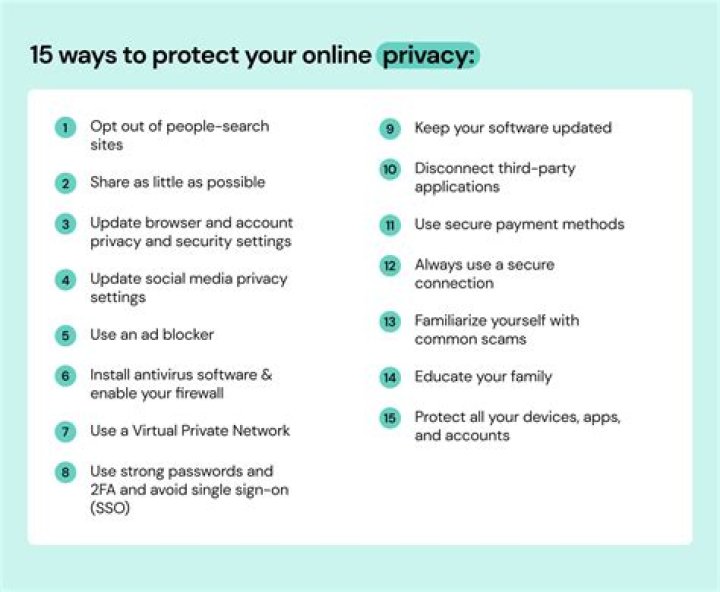 How To Prevent Samantha Frank OnlyFans Leaks And Protect Your Privacy