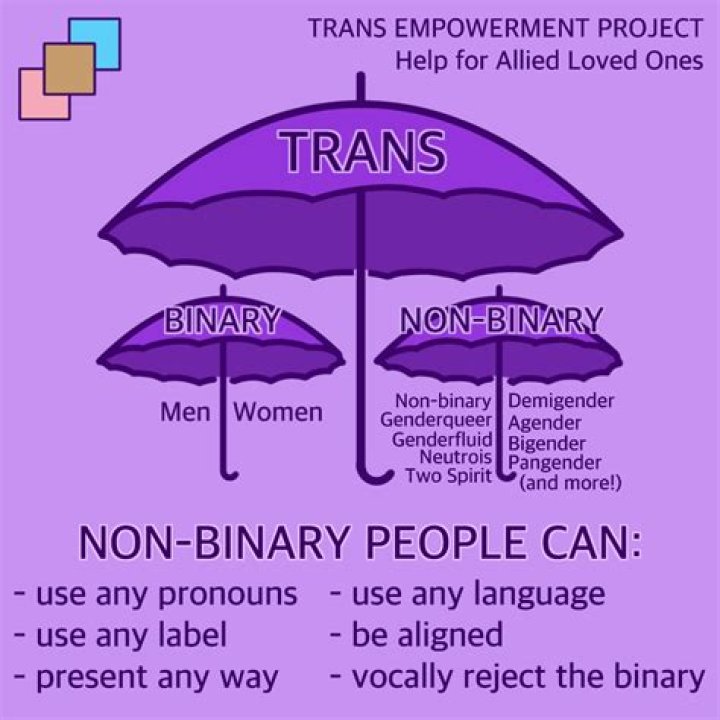 How To Respect Transgender And Non-Binary Identities