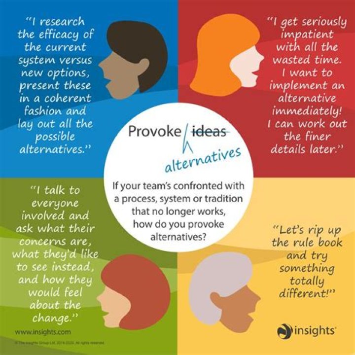 Insights And Discoveries For Leaders