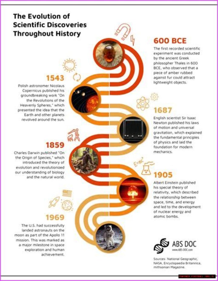 Insights From Wiki Bio And Age