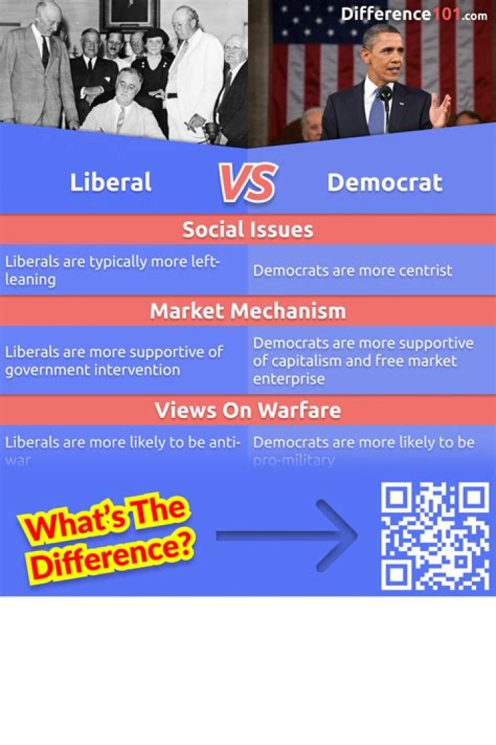 Is Luke Combs A Liberal Or A Democrat?