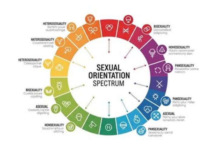 Kate Jackson's Sexual Orientation Revealed