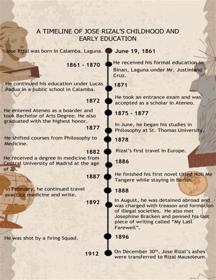 Ken Burns Biography - Childhood, Life Achievements & Timeline