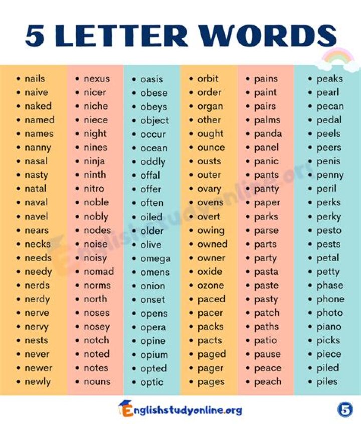 List of 5 Letter Words Ending With 'sly' |