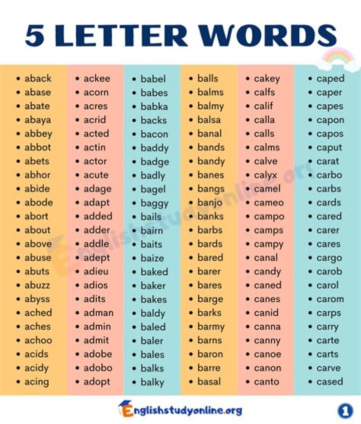 List of 5 Letter Words Starting With 'eu'