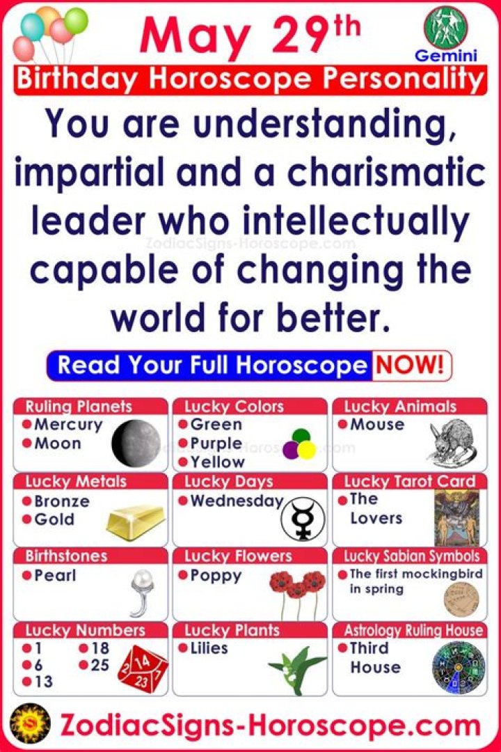 May 6 Famous Birthdays - SunSigns.Org |