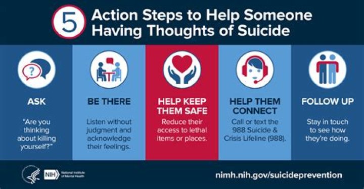 Mike Day's Suicide And Its Profound Impact